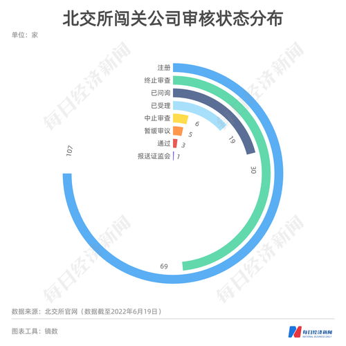 每經(jīng)IPO周報第65期 磷酸鐵鋰龍頭過會引關注，本周亞華電子上會面臨數(shù)據(jù)拷問