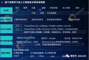 計算機視覺 推動未來軟件技術(shù)開發(fā)的核心驅(qū)動力